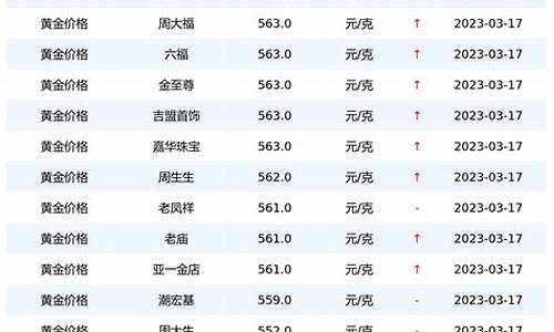 金价全国各地差价_黄金各地差价