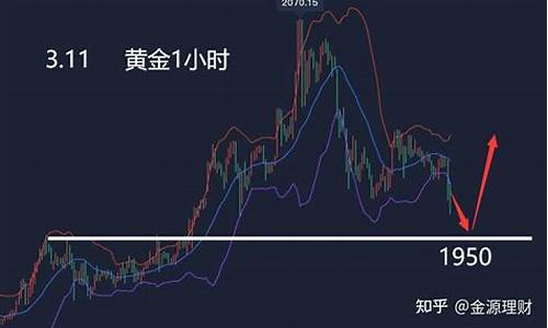 金价短线回吐压力大_金价回调原因