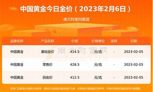 2010年金价中国_2010金价走势图