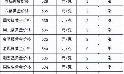 国庆金价跌了还是涨了_国庆金价跌了还是涨