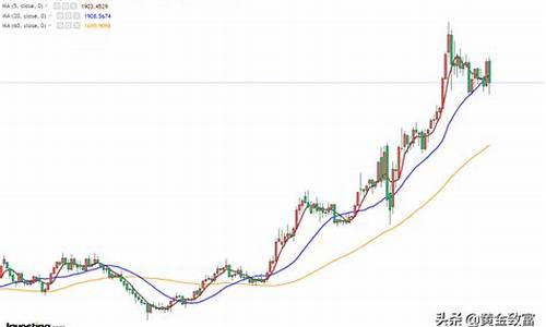 本次金价暴跌原因_金价下行原因