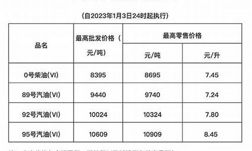 海南油价怎么查询_海南油价调整通知