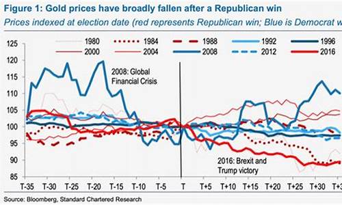 拜登胜选金价预测_大胜黄金会跌吗