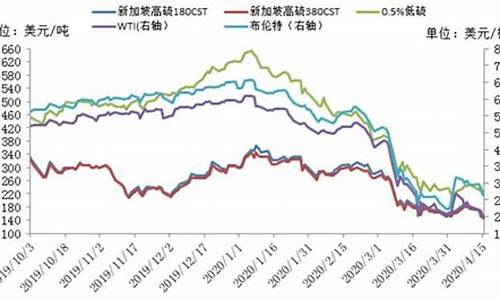 国外油价下跌名单_国外汽油价格