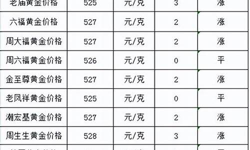 在哪里查各银行金价_银行黄金价格在哪里查