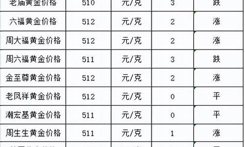 近期金价涨跌情况表格最新_近期金价涨跌情