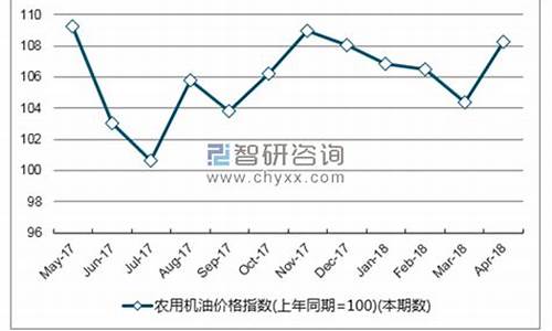 漠河机油价格走势_漠河汽油