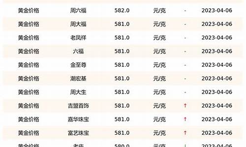 今日实体店金价多少一克黄金最新价格_今日实体店黄金价格2021