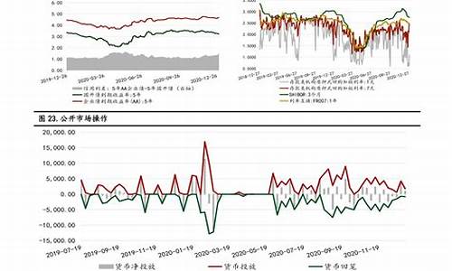 油价调整时间趋势分析_油价调整期