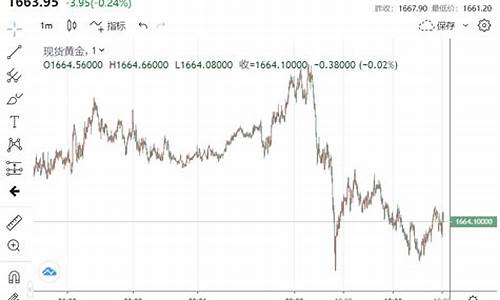 美国压制黄金价格_美国打压金价下跌原因