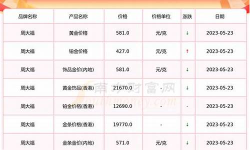 福建黄金价格今日报价_福建今日黄金价格