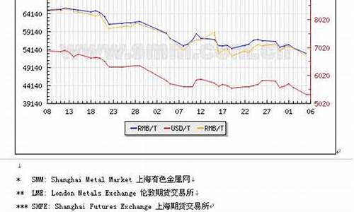 金价下周预测_本周贵金属预测金价