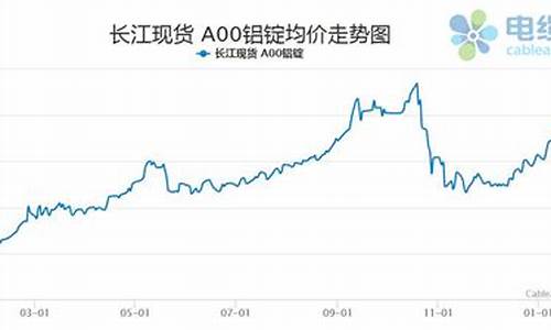 甘孜铝合金价格走势_合金铝材价格