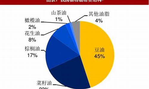 小麦和豆油价格暴涨_小麦今天大豆期货价格