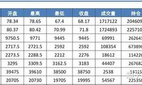 伦敦金价最新报价_伦敦金价格图