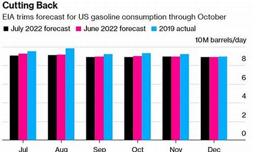 美国油价下调预测_美国油价涨幅
