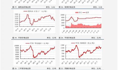 平湖油价预测表格图_平湖油价预测表格