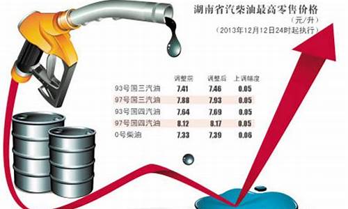 油价上涨运费上涨调价公式_油价涨如何提高运价