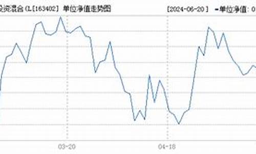 163402基金净值触屏版_163402