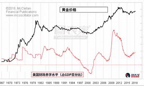 美国压制黄金价格_美国金价承压失守