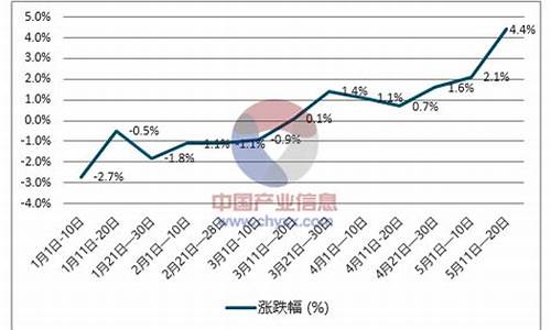 柴油近期价格_柴油价今年价格走势