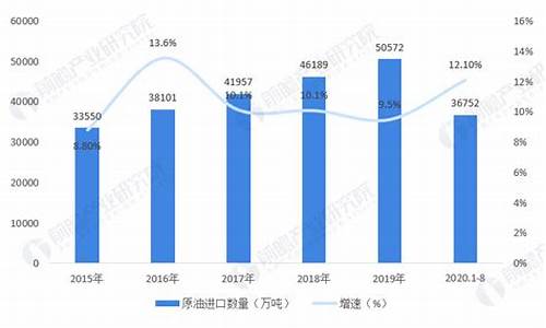 中国出口油价比国内便宜_中国出口的油价格