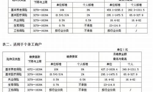 宁波五险一金最低标准多少钱_宁波5险一金