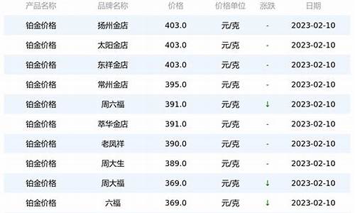 2006年铂金金价多少_2006年铂金金