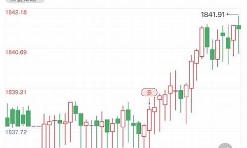 2017黄金价格查询今日_国际金价2017年