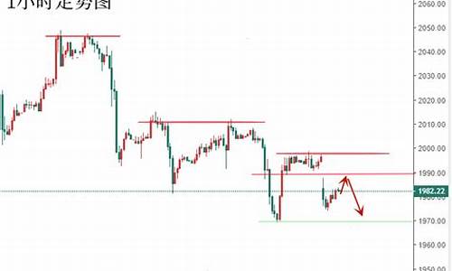 黄金价格会走低吗知乎_黄金价格会走低吗知