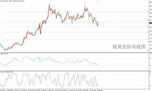 国庆金价多久开盘_国庆金价会上涨吗