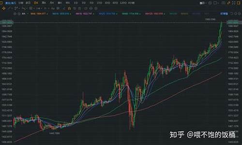 金价突然暴涨原因分析_金价突然暴涨原因分