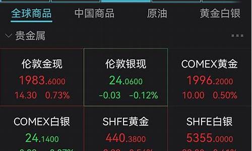 金价能跌到400以下_金价能跌到400以