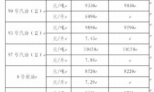 浙江滑板油价格合理吗_浙江金华滑板车公司