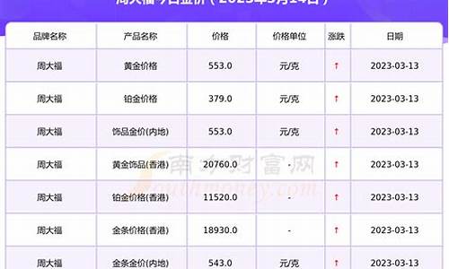 周大福金价实时查询_周大福首饰今日金价(