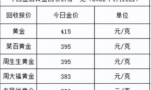 今日余姚金价_余干金价收多少2020