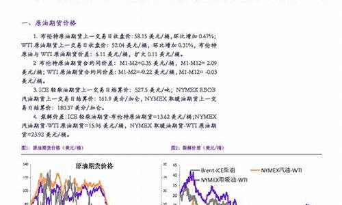 伊拉克油价水价对比_伊拉克汽油价格