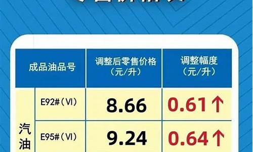 河南92实时油价_河南92号油价格