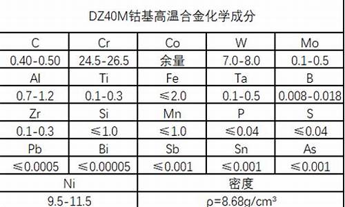 微型钴基合金价格规格尺寸_钴基合金的性能