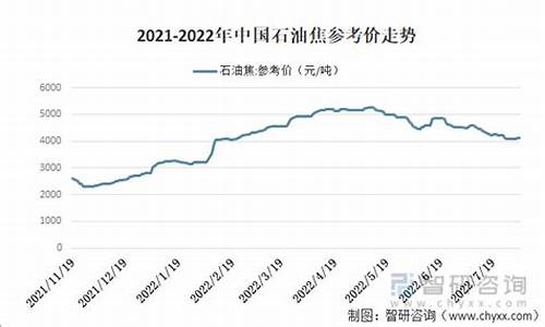 曲沃油库_曲沃油价2021