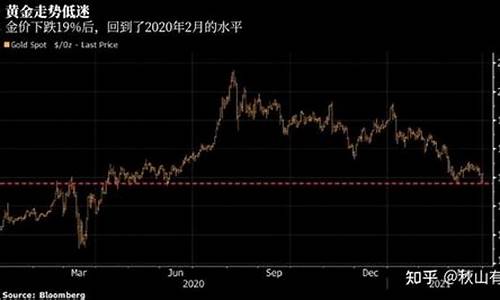 金价持续上涨的原因是什么_金价连续下跌的原因