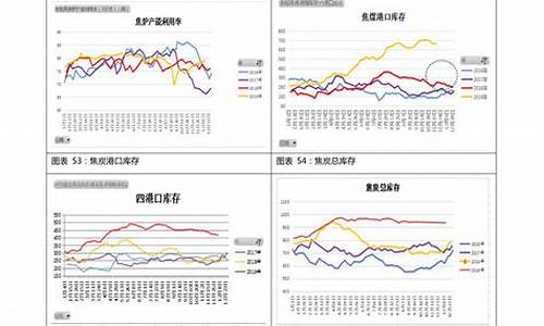 广州油价92走势_今天广州92号汽油价格