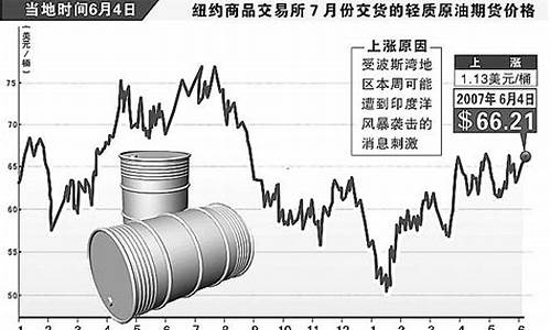 中国油价和国际原油价格关系_中国原油价格