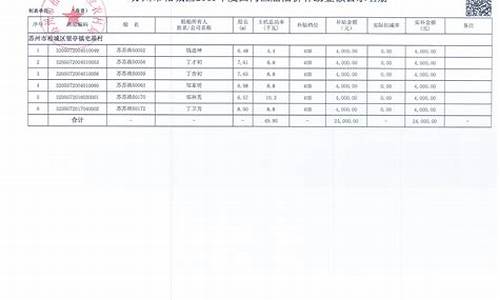 放弃优惠政策的说明怎么写_放弃油价补助标