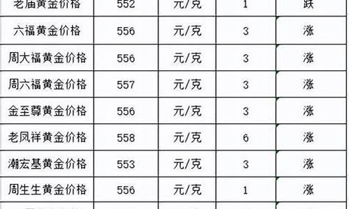 黄金回收价格查询今日12月8_12月8号