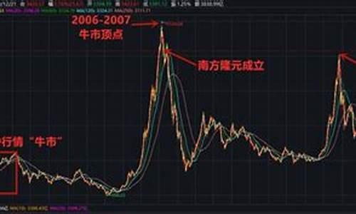 南方隆元基金202008_南方隆元基金价值