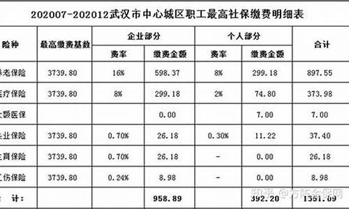 开封交五险一金的工作_封丘五险一金价格