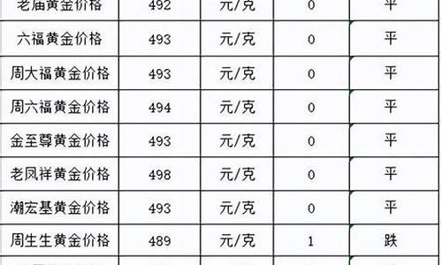 铂金价会涨还是跌_铂金价格变化大吗