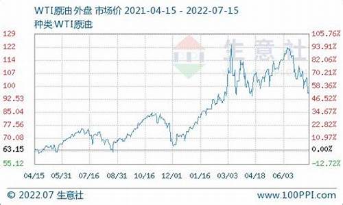 中捷今天柴油价格查询_今日中石油柴油价格