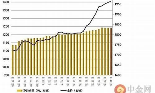 非农施压周初金价_非农过后黄金走势预测